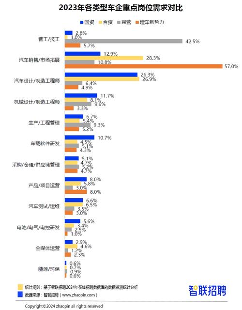 海外营销岗持续热需(人才互联网需求岗位缺口) 软件开发