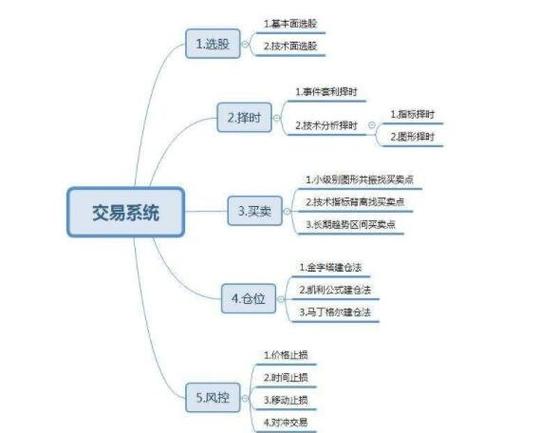 如何搭建股票交易系统(自己的的人交易市场交易系统) 软件开发