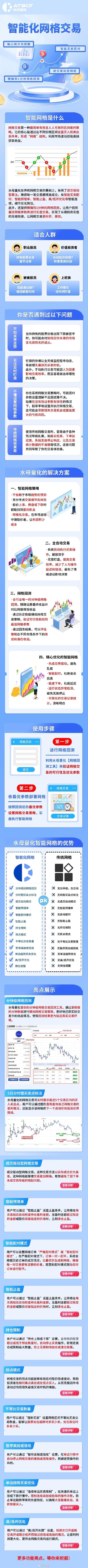 浅谈量化交易软件自动买卖最简单的方法(量化水母交易软件投资者) 软件优化