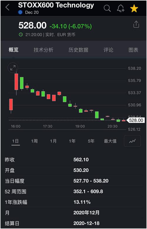 软件巨头SAP第三季度总收入下降4%(欧元总收入金融界固定汇率经纬) 排名链接