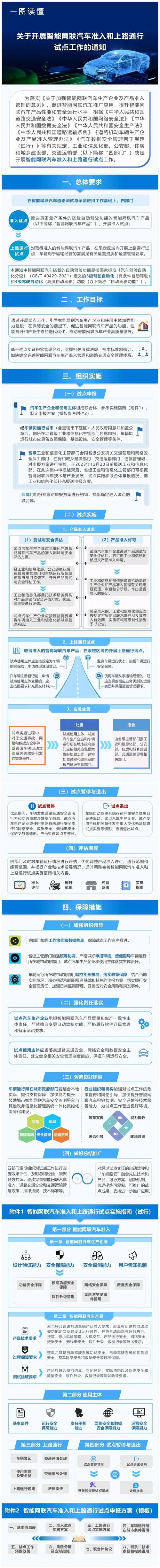 智能网联汽车保险产品开发与经营思路(驾驶辅助智能车辆汽车) 软件开发