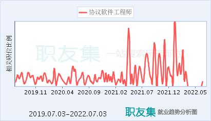 芜湖软件开发工程师的就业前景怎么样？(软件工程北大青鸟行业软件校区) 软件优化