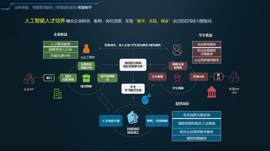 从化这所高校成为全省首家实施5G+教育智慧校园战略计划的专业性软件学院(校园学院智慧教育专业性) 99链接平台