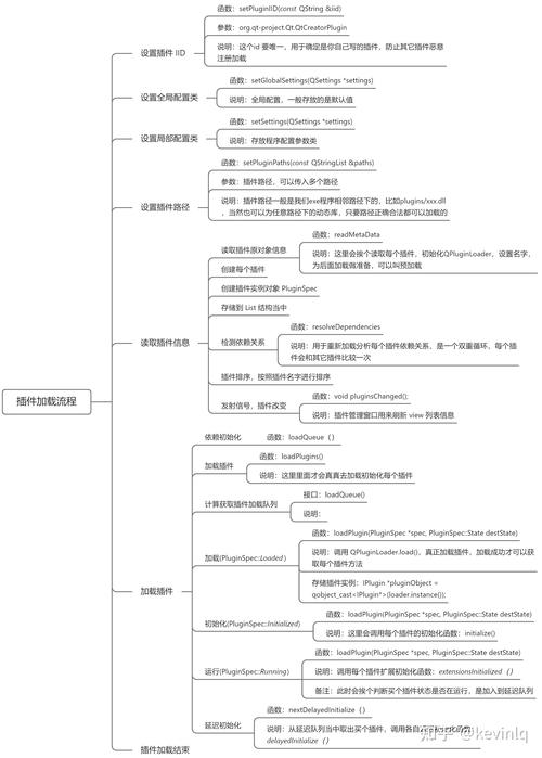 QT学习笔记三 之 插件开发(接口插件定义开发继承) 软件开发