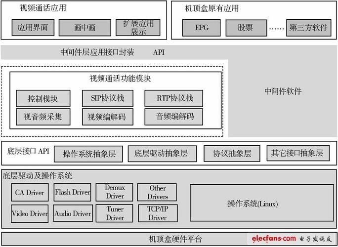 适合全球各种操作系统的机顶盒软件方案分享(机顶盒操作系统管理系统软件管理) 排名链接