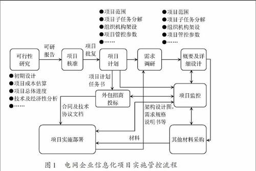 信息化项目资源风险管理与应对策略研究(项目风险信息化网络可视化) 软件开发