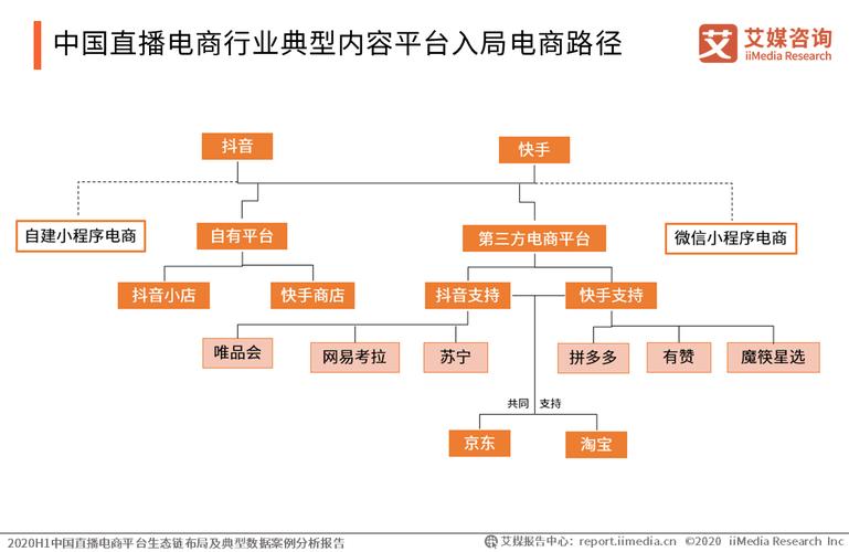 开创集团被纳入全省电商生态链企业“白名单”(开创直播集团企业生态) 软件开发