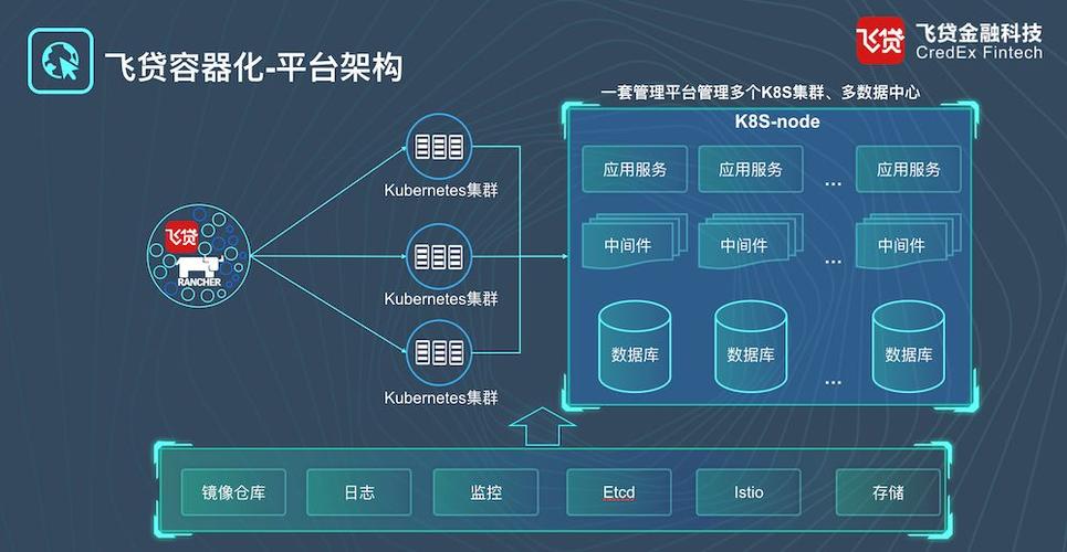 有效提高软件系统开发效率(金融界软件系统接口容器目标) 99链接平台