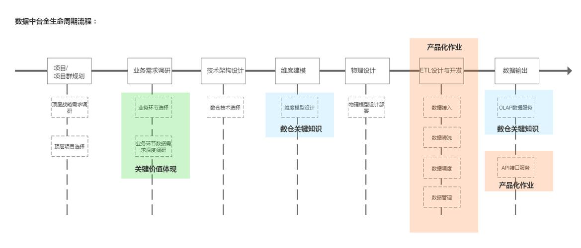 数仓数据流如何搭建？(数据流数据告诉你案例数据仓库) 软件开发