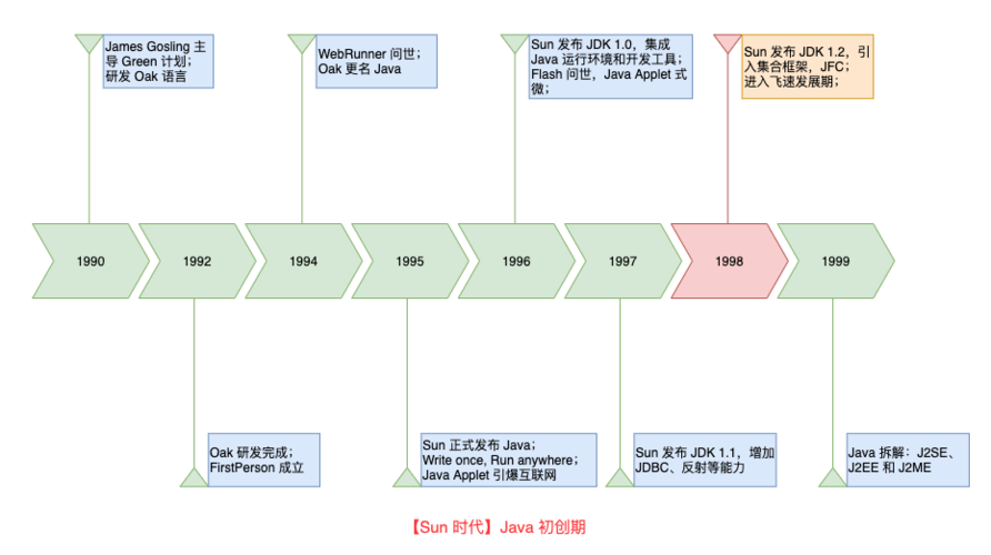 企业版Java的发展历程(版本基金会发展历程企业版开源) 排名链接