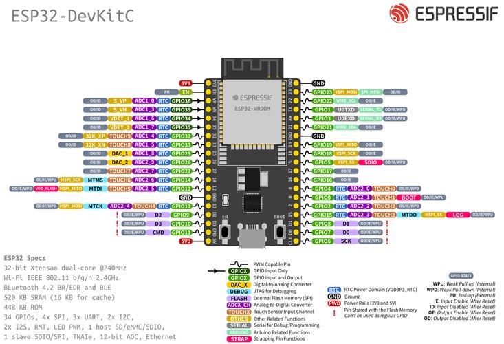 乐鑫科技：ESP32-NOW开发板的使用方法(发送数据结构数据接收函数) 软件优化