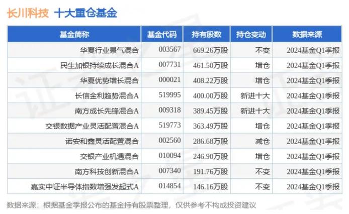 净利率却连年下滑(通力股份净利亿元公司) 软件优化