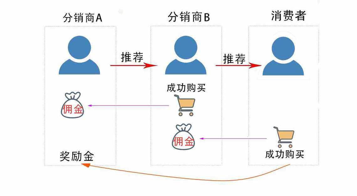 济南谷道公众号二级分销系统模式(分销系统模式公众分销商) 排名链接