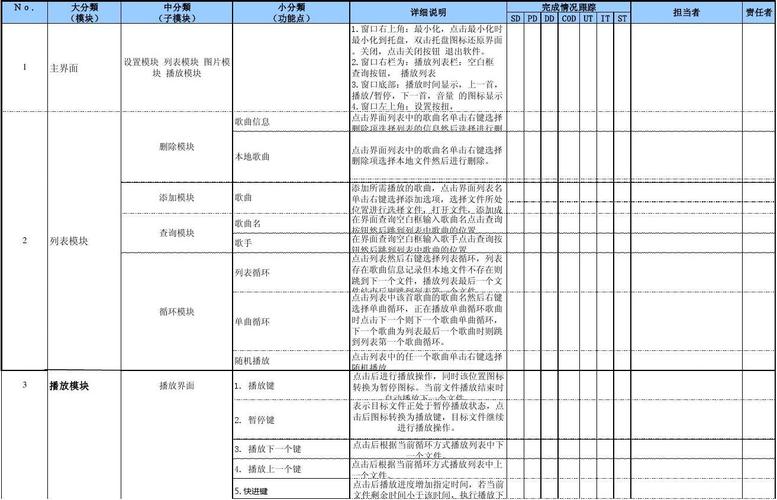 需求跟踪矩阵是什么？怎么创建？一文详解(需求矩阵跟踪项目测试) 软件开发