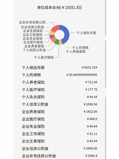 含专项扣除，附五险一金计算器，会计必备(核算扣除计算器工资专项) 排名链接