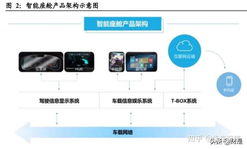 汽车行业软件开发案例介绍(提供车辆功能集科用户) 排名链接