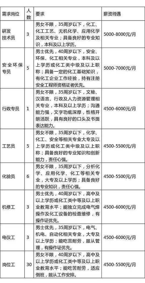 六险二金！青岛地铁最新招聘(招聘地铁岗位应聘者青岛新闻网) 软件优化