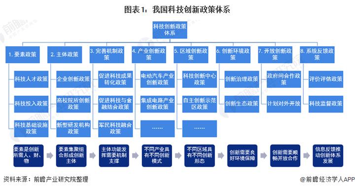 强化企业科技创新主体地位的重要性与策略(企业创新科技创新主体地位) 排名链接