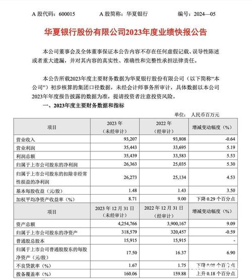 三名高管年薪合计超2400万引关注(亿元银行万元贷款华夏) 99链接平台