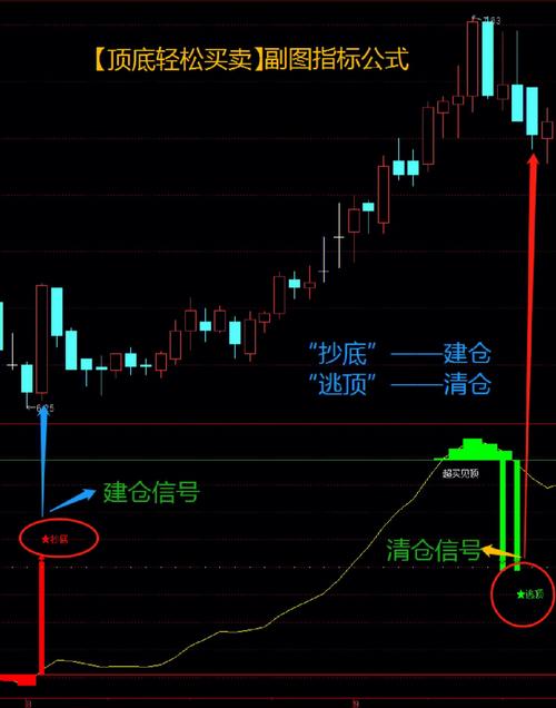 喜欢公式编写的朋友可以看过来(公式编写指标点击朋友) 99链接平台