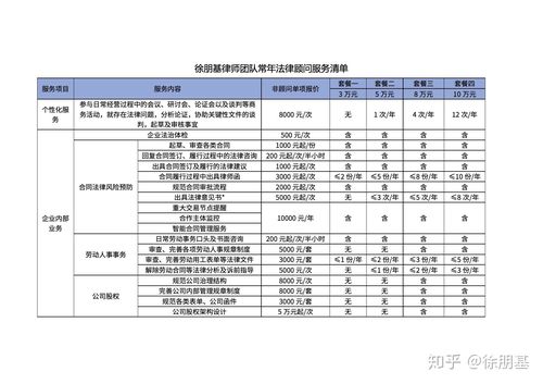 律师咨询系统服务平台开发报价,多少钱可以做(开发报价成本需求团队) 软件优化