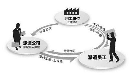 满足企业多样化的用工需求(企业业务外包用工外包服务) 软件开发