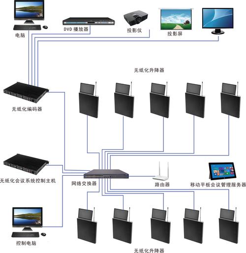 无纸化会议系统的介绍及应用案例(无纸化会议系统案例会议介绍) 软件开发