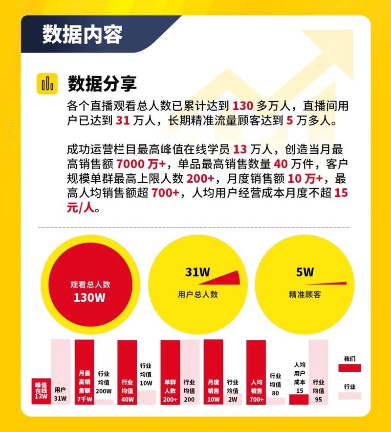 直播预告丨B站AIOps建设之根因分析实践(分析直播实践建设社群) 99链接平台