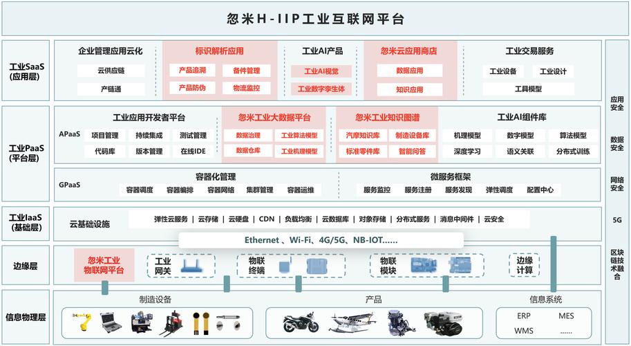 企业“加速跑”(互联网工业企业平台智能) 软件优化