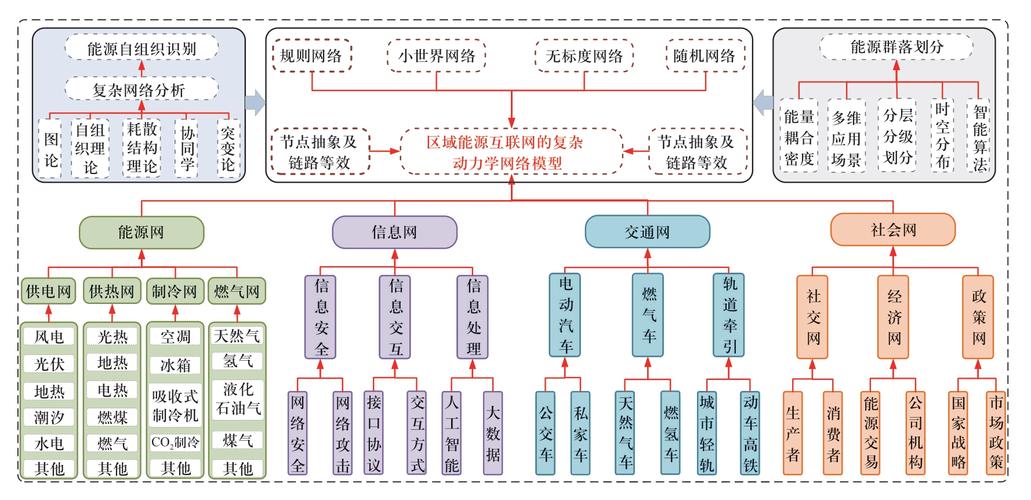 人类社会演化的动力学：一种能量学方法 | 网络科学论文速递12篇(网络数据分析算法原文) 99链接平台