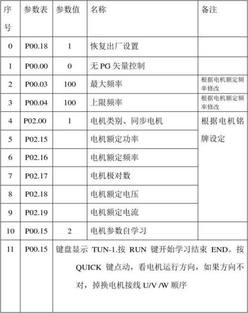 全自动投加设备调试具体内容解析(调试设备全自动测试确保) 排名链接