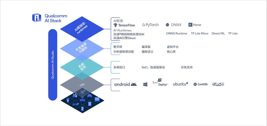 用你的AI惊艳所有人(模型生成用户开发星河) 99链接平台