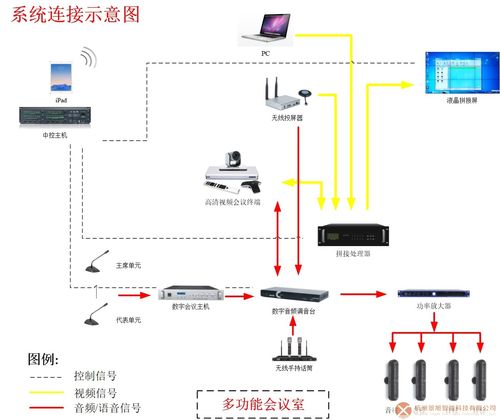 一套多功能厅会议系统施工组织设计方案(施工材料工程设备系统) 排名链接