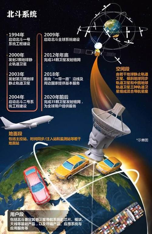 手机可直连北斗卫星发信息(北斗报文北京日报手机芯片) 软件开发