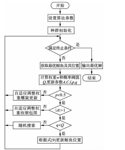 C语言程序性能优化的六大核心策略与实战(循环局部性优化性能策略) 软件优化