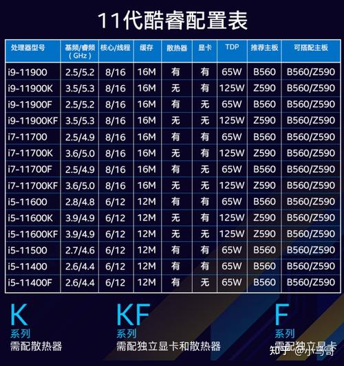 11 代酷睿低压处理器阵容解析：新工艺带来了哪些性能提升？(性能提升低压带来了处理器) 软件开发