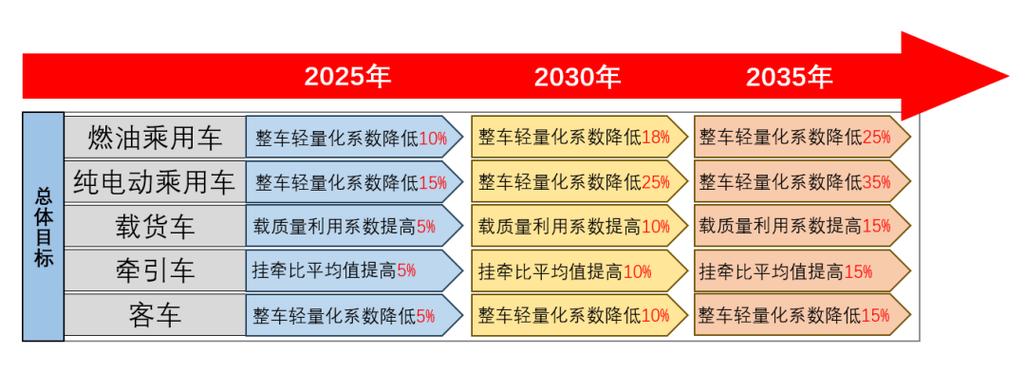 AIGC、PaaS2.0、Matter、新能源等引爆业内热议(开发者涂鸦联网新能源行业) 软件优化