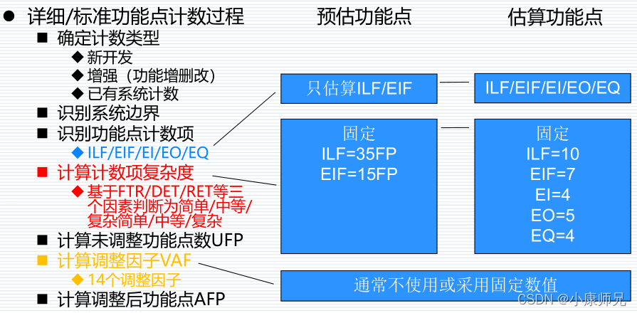 软件成本估算流程详解及案例分享「国内行业规范-NESMA」(功能估算调整复杂度人月) 99链接平台