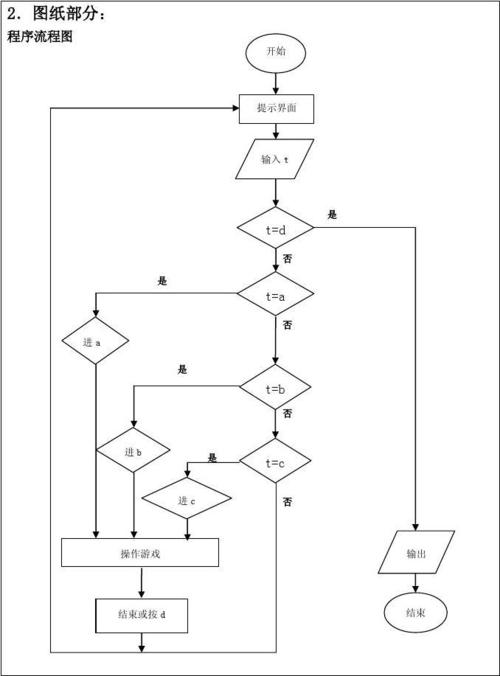 C/C++项目开发：推箱子游戏！全源码细致解析(箱子判断坐标游戏循环) 软件开发