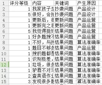 AI产品分析（三）：详解作业帮“拍照搜题”功能逻辑和技术原理(作业拍照算法产品用户) 软件开发