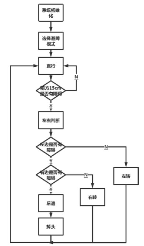 STM32单片机项目实战：TouchGFX智能手表（6）硬件驱动层程序设计(单片机程序设计手表实战设置) 99链接平台