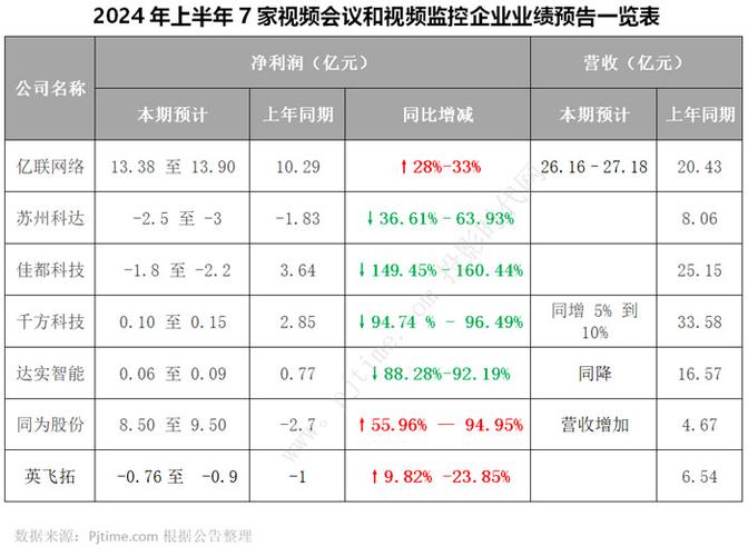 达实智能2023年业绩表现稳健 加大研发收获多项成果(智能亿元研发提升证券日报) 软件开发