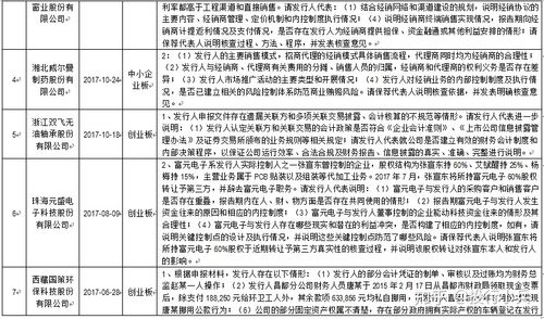 IPO内部控制建设、推进内部控制评价和审计征求意见稿要点解读(内部控制内控上市公司上市披露) 排名链接