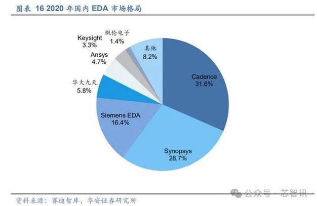 又一家软件巨头诞生了！新思科技将以350亿美元收购Ansys(思科交易美元收购金融界) 软件开发