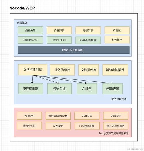 我是怎么做到的(站点生成我是内容导航) 99链接平台