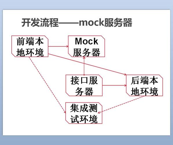 零基础产品经理的系统开发知识扫盲（完整版）(开发应用程序用于提供后端) 排名链接