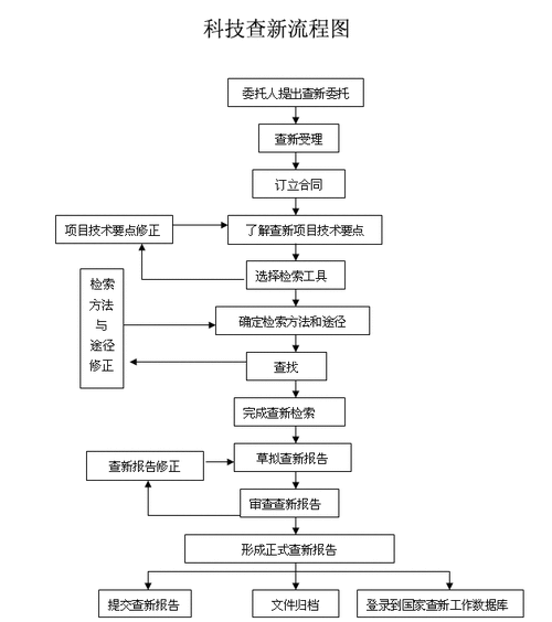 【科技查新】有效科技检索的几个关键步骤(检索科技几个研究步骤) 排名链接