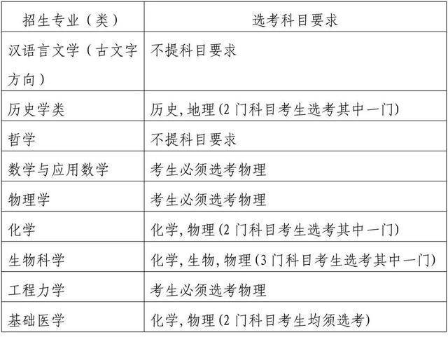 四川大学2020年\"强基计划\"九大专业详解析(四川大学专业国家人才培养学科) 排名链接