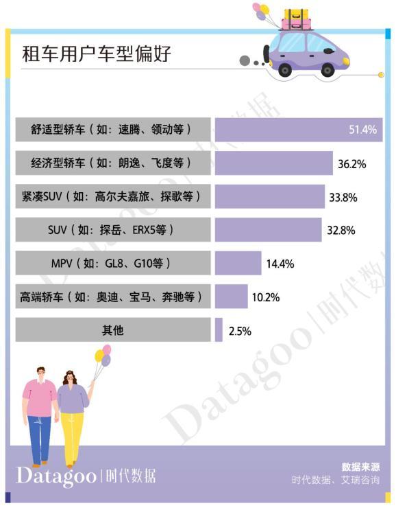 从一嗨租车五一自驾报告看出游市场的变化(租车出行自驾同比增长用户) 软件开发