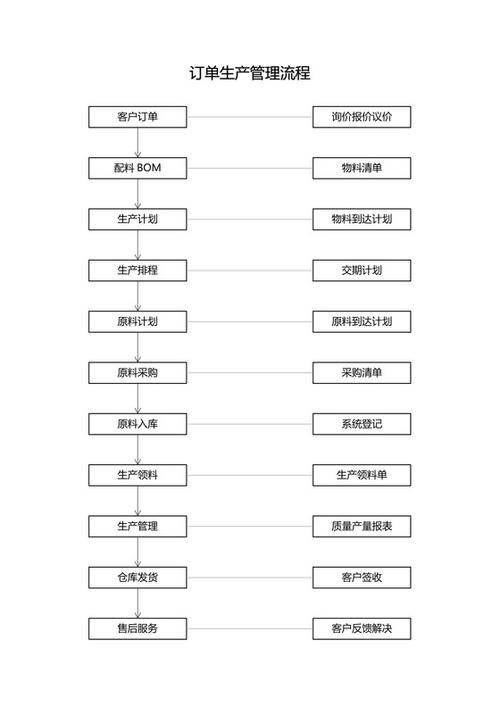 家具行业生产全流程解决方案(生产管理确保订单解决方案) 软件优化